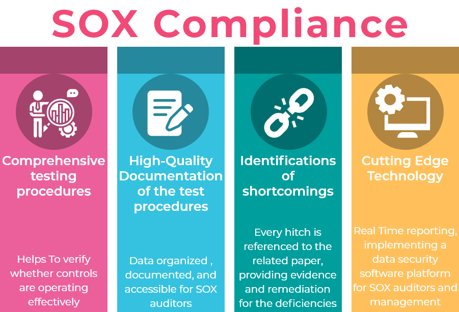 What‌ Is‌ SOX‌ Compliance And Its Role In Your Business Suntrics